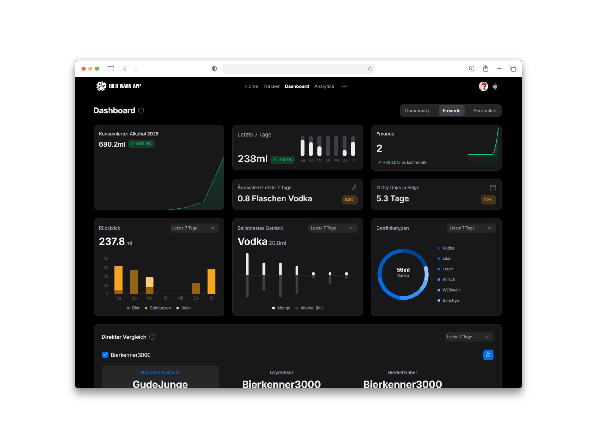 Dashboard Section