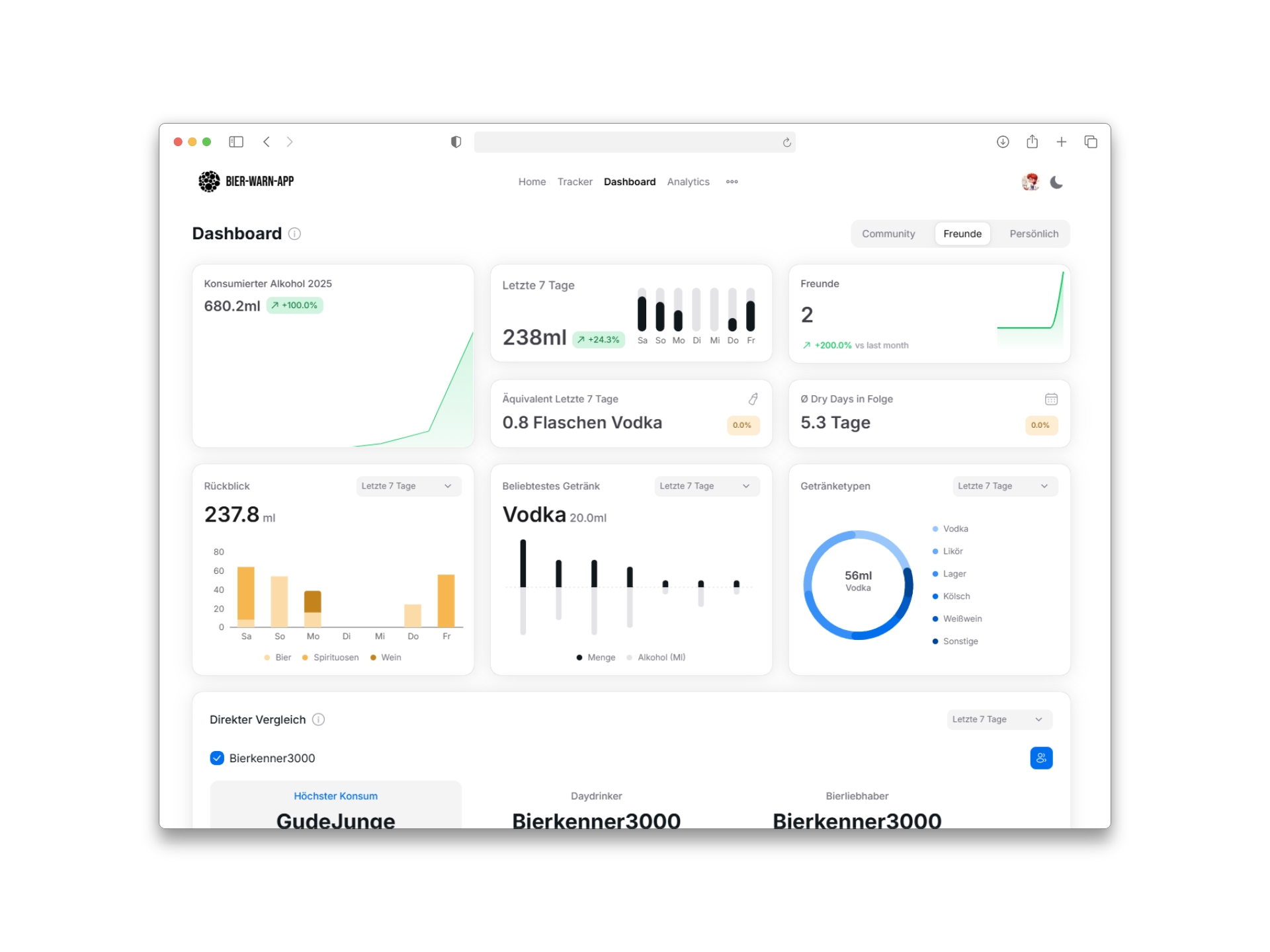 Dashboard Section